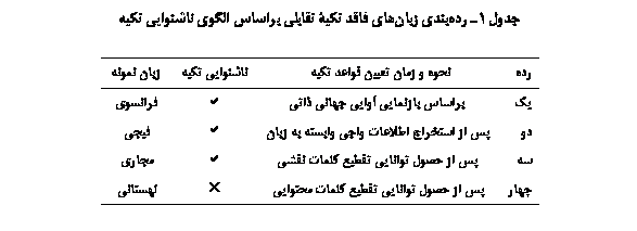 Text Box:  1 ی ی  ʘی ی  ی یی ʘی

	   یی  ʘی	یی ʘی	 
ی	 یی یی ی ی	a	ی
	    ی   	a	یی
	   یی ی  ی	a	ی
	   یی ی  یی	r	ی

