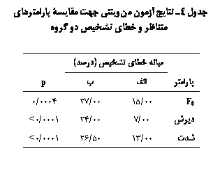 Text Box:  4 ی  یی  ی ی   ی ی  

	ی ی ی ()	
			p
F0	00/15	00/27	0004/0
ی	00/7	00/24	0001/0>
	00/13	50/26	0001/0>

