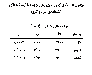 Text Box:  5 ی  یی  ی ی ی   

	ی ی ی ()	
			p
F0	00/17	00/0	0003/0
ی	00/27	00/3	0001/0>
	00/15	50/0	0001/0>

