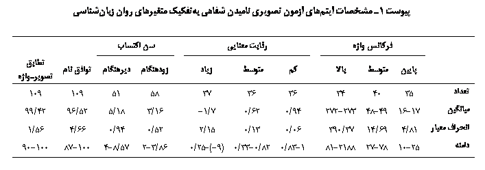 Text Box: ی 1  یی  یی ی ی ݘی یی  ی

	ј ǎ		 یی		 ǘ		
	یی						ی			ی	 	 یǎ
	35	40	34		36	36	37		58	51	109	109
یی	17-16	49-48	273-272		94/0	62/0	7/1-		16/3	18/5	52/96	42/99
 ی	81/4	69/14	37/390		06/0	13/0	15/2		52/0	94/0	66/4	56/1
	25-10	78-27	2188-81		1-83/0	82/0-33/0	(9-)-25/0		86/3-2	57/8-4	100-87	100-90

