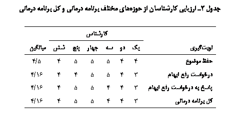 Text Box:  2 یی   ی   ی    ی

		
یی	ی						یی
 	4	4	5	5	5	4	5/4
  	3	4	5	5	4	4	16/4
    	3	4	4	5	5	4	16/4
  ی	3	4	4	5	5	4	16/4

