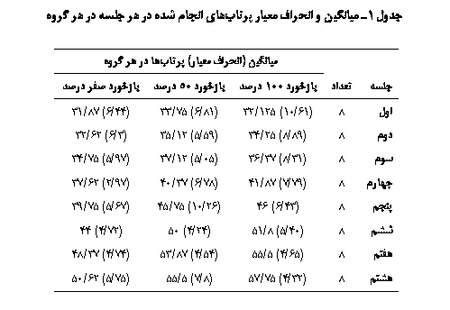 Text Box:  1 یی   ی ی        

	یی ( ی)    
		 100 	 50 	  
	8	(61/10) 125/32	(81/6) 75/33	(44/6) 87/31
	8	(89/8) 25/34	(59/5) 12/35	(3/6) 62/32
	8	(31/8) 37/36	(05/5) 12/37	(97/5) 75/34
	8	(79/7) 87/41	(78/6) 37/40	(97/2) 62/37
	8	(43/6) 46	(26/10) 75/45	(67/5) 75/39
	8	(40/5) 8/51	(24/4) 50	(72/4) 44
	8	(65/4) 5/55	(54/4) 87/53	(74/4) 37/48
	8	(32/4) 75/57	(8/7) 5/55	(75/5) 62/50


