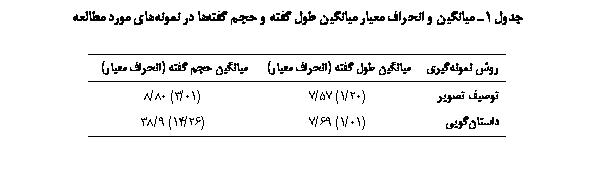 Text Box:  1 یی   ی یی       ی  

 یی	یی   ( ی)	یی   ( ی)
ی ی	(20/1) 57/7	(01/3) 80/8
یی	(01/1) 69/7	(26/14) 9/38

