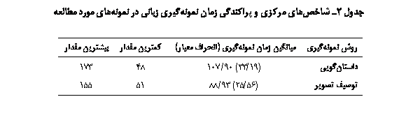 Text Box:  2 ی јی  ǘϐی  یی ی  ی  

 یی	یی  یی ( ی)	ی 	یی 
یی	(19/33) 90/107	48	173
ی ی	(56/25) 93/88	51	155

