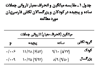 Text Box:  1 ی یی   ی ی    یی  Ϙ  ѐ ی ی  

	یی ( ی) ی 	
 ی		یی	p
Ϙ	(27/5) 10/9	(52/6) 28/11	006/0
ѐ	(50/9) 9/8	(92/9) 25/10	009/0


