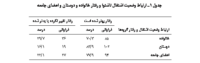 Text Box:  1  ی         ی 

	   		 یی  ی  
 ی    	ی			ی	
	85	3/70		36	7/29
	102	9/83		19	1/16
 	94	9/77		27	1/22


