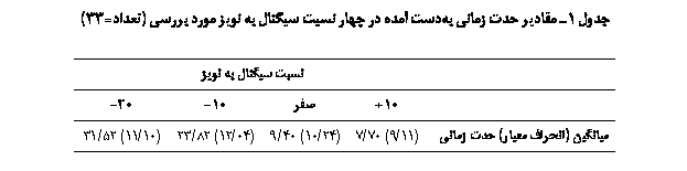 Text Box:  1 ی  ی      ی  ی  ی (=33)

	 ی  ی
	10+		10-	20-
یی ( ی)  ی	(11/9) 70/7	(24/10) 40/9	(04/12) 82/23	(10/11) 52/31

