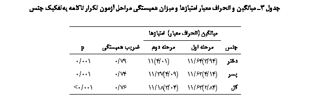 Text Box:  3 یی   ی ی  ی ʐی   ʘ ǘ ݘی 

	یی ( ی) ی		
	 	 	ی ʐی	p
	(94/3)64/11	(01/4)11	79/0	001/0
	(14/4)62/11	(09/4)37/11	74/0	001/0
	(84/2)63/11	(04/3)18/11	76/0	001/0<


