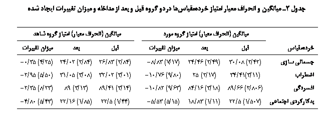 Text Box:  2 یی   ی ی ی          ی یی ی 

	یی ( ی) ی  		یی ( ی) ی  
ی			ی یی				ی یی
ی ی	(42/2) 08/30	(49/2) 46/24	(17/7) 83/8-		(84/2) 83/26	(84/2) 02/24	(25/4) 35/0-
	(11/3)41/34	(17/2) 25	(80/9) 76/10-		(01/3) 02/32	(08/3) 05/31	(50/5) 95/2-
ϐی	(806/2) 66/89	(18/3) 16/84	(63/9) 82/10-		(14/3) 41/89	(13/3) 89	(23/8) 35/2-
Ϙјی ی	(507/1) 5/22	(11/1) 83/18	(15/5) 53/5-		(44/1) 5/22	(85/1) 16/22	(43/5) 80/4-

