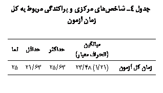 Text Box:  4 ی јی  ǘϐی     

	یی ( ی)	ǘ		
  	(21/1) 48/23	63/25	63/21	25

