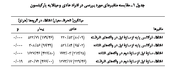 Text Box:  1 ی یی  ی   ی    јی

	یی(  ی)    ()
ی	ی	ی	p
 ј ی  ۀ   ǘی 	(09/80) 53/220	(46/179) 71/522	000/0
 ј ی  ۀ   ǘی 	(02/65) 84/521	(49/96) 56/308	000/0
 ۀ   ۀ   ǘی 	(25/213) 03/773	(80/426) 46/1627	000/0
 ۀ   ۀ   ǘی 	(46/229) 17/1273	(00/466) 72/820	019/0

