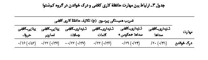 Text Box:  3  ی  ۀ ی ی  ј    

	ی ʐی ی (p) ʘی ۀ ی ی
	ییی 	ییی  ӻ	ییی 	ییی 	یییی ی	یییی 
ј 	(41/0) 20/	(24/0) 29/0	(36/0) 22/0	(37/0) 22/0-	(37/0) 22/0	(52/0) 16/0

